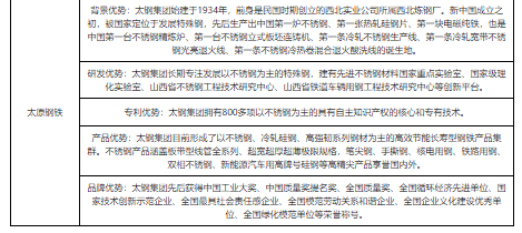 钢结构产业链现状及企业优势分析：全产业链受供给侧改革、环保政策等影响较大(图3)