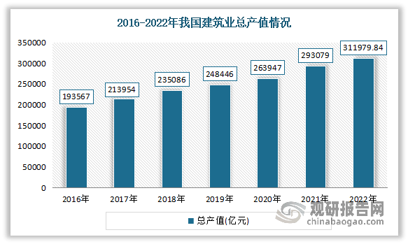 钢结构产业链现状及企业优势分析：全产业链受供给侧改革、环保政策等影响较大(图7)