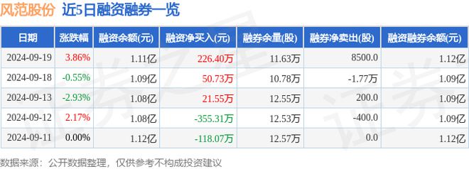 风范股份（601700）9月19日主力资金净买入32902万元(图2)