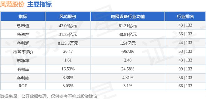 风范股份（601700）9月19日主力资金净买入32902万元(图3)